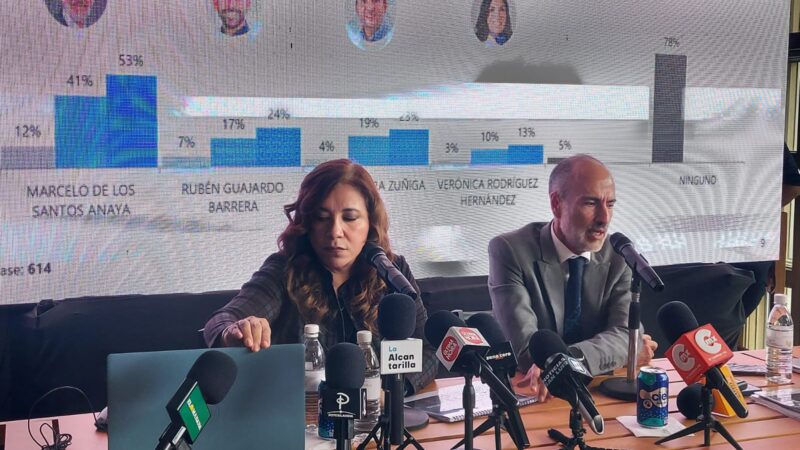 Sondeo de Berumen comprueba que Marcelo de los Santos Anaya es el más posicionado en la población para la presidencia municipal