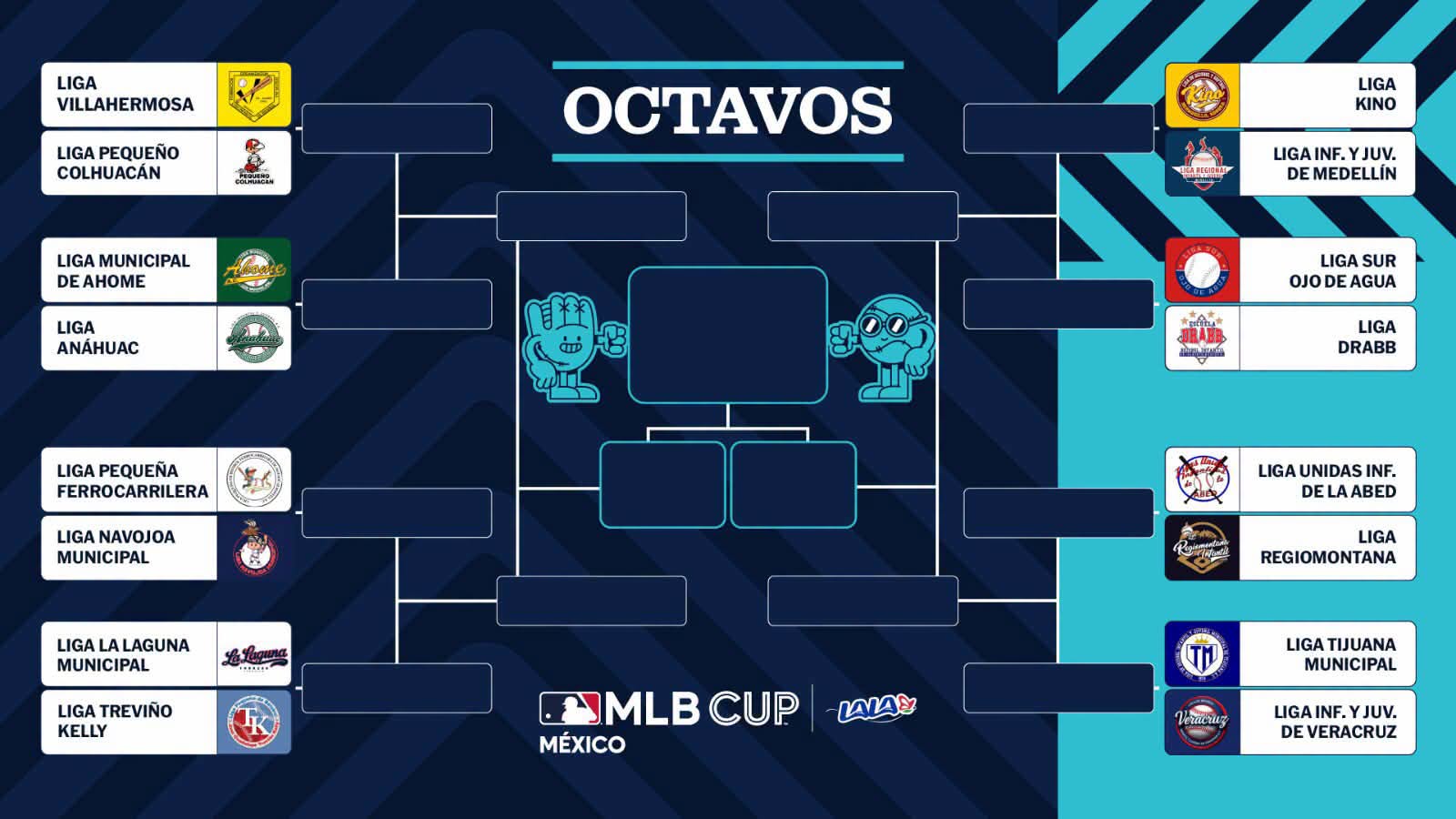 MLB CUP 2026 DEFINE ENCUENTROS DE OCTAVOS DE FINAL