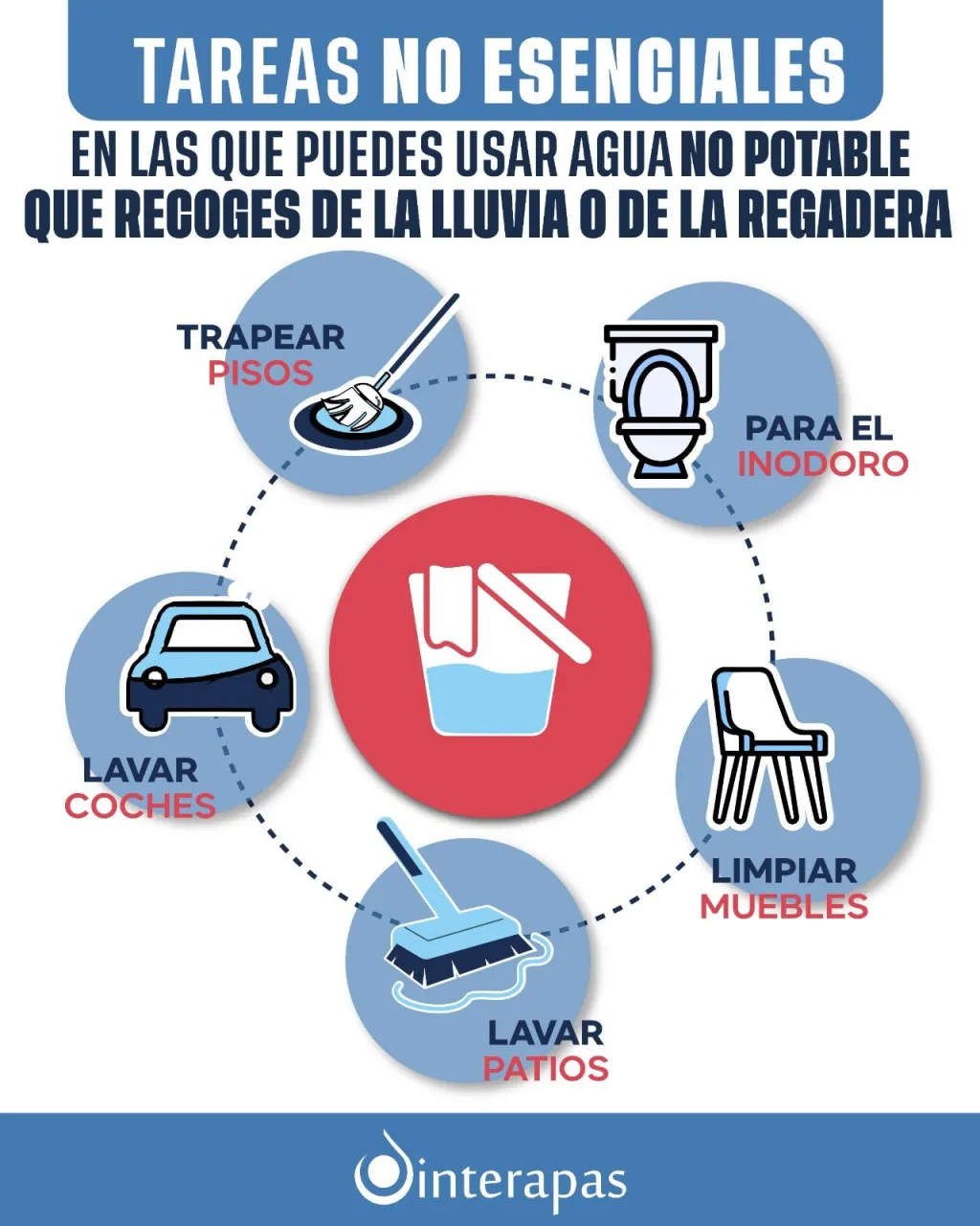 Dar una segunda vuelta al agua también es una forma de cuidarla: Interapas