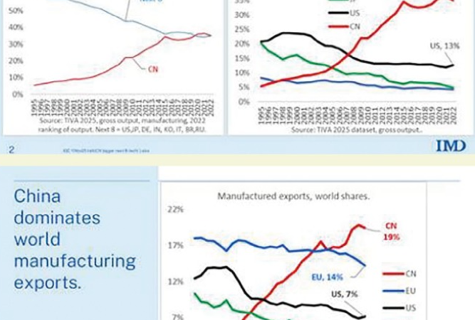 La Paradoja de la Globalización de China