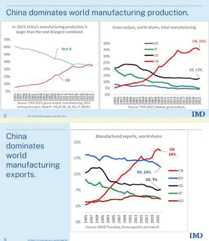La Paradoja de la Globalización de China
