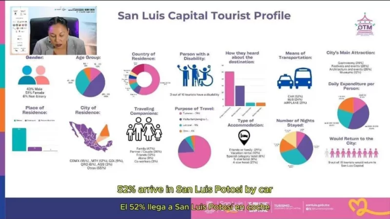 Observatorio Turístico Municipal de San Luis Capital recibe reconocimiento internacional en Tailandia