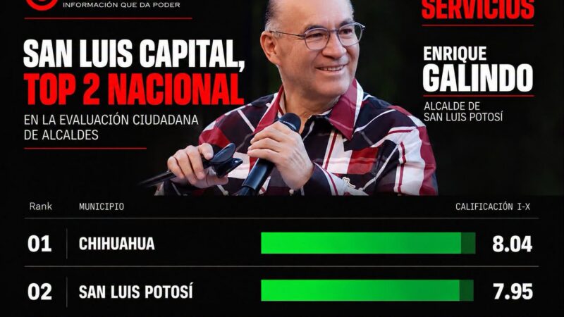 Gobierno de Enrique Galindo, entre los mejores del país