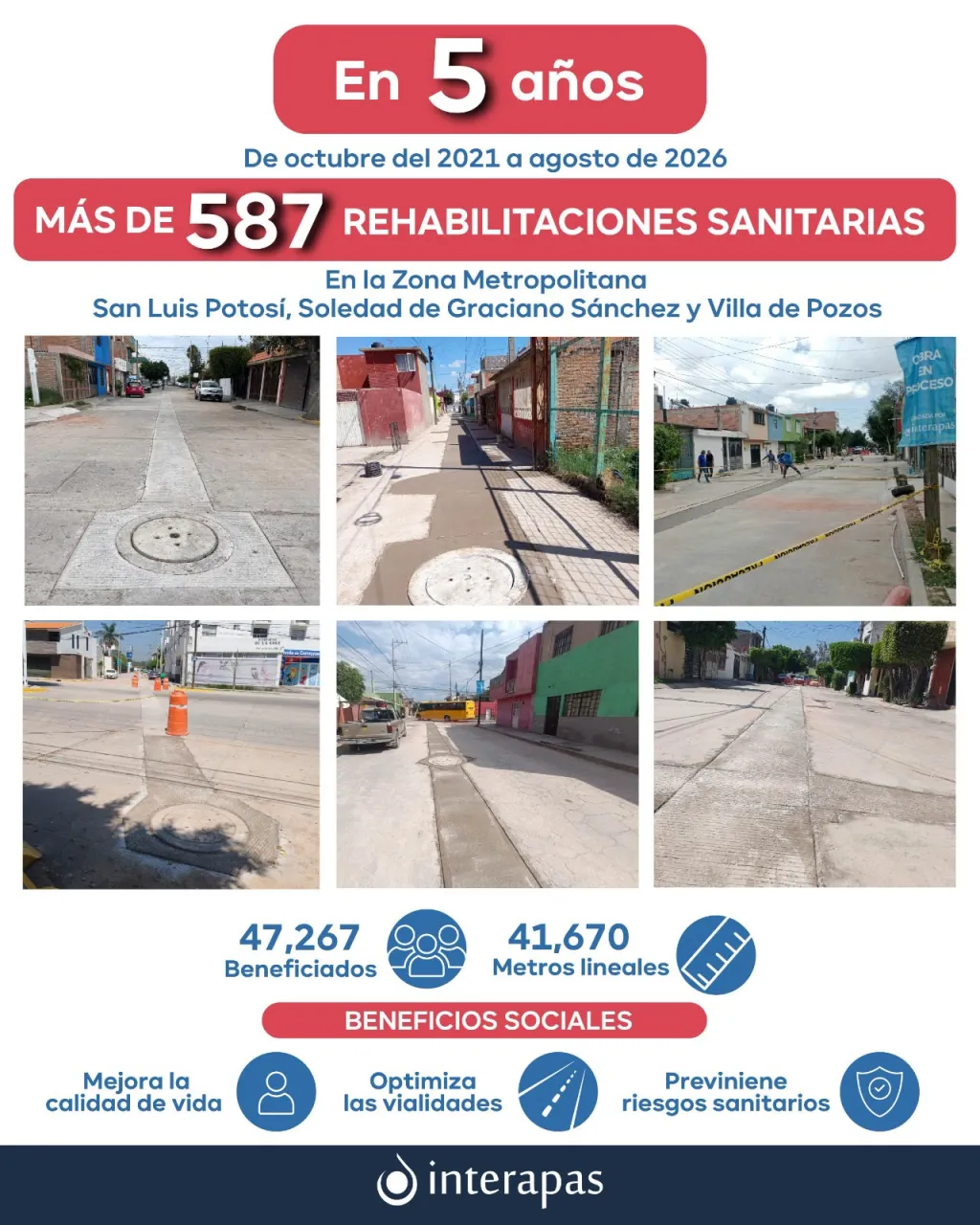 INTERAPAS transforma la infraestructura sanitaria con más de 41 mil metros de drenaje rehabilitados